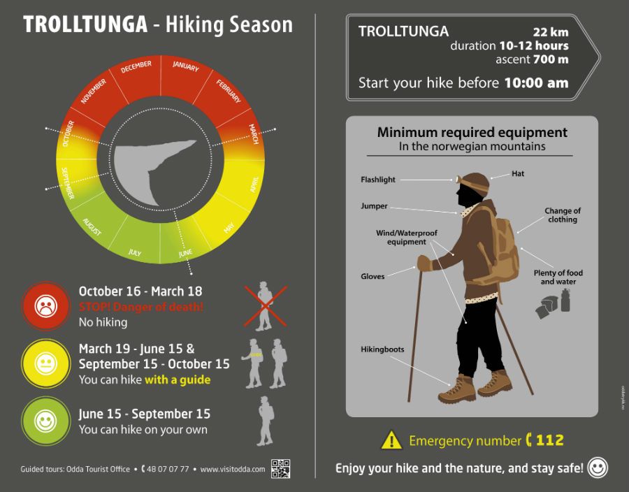Informasjonstavle over turen til Trolltunga.