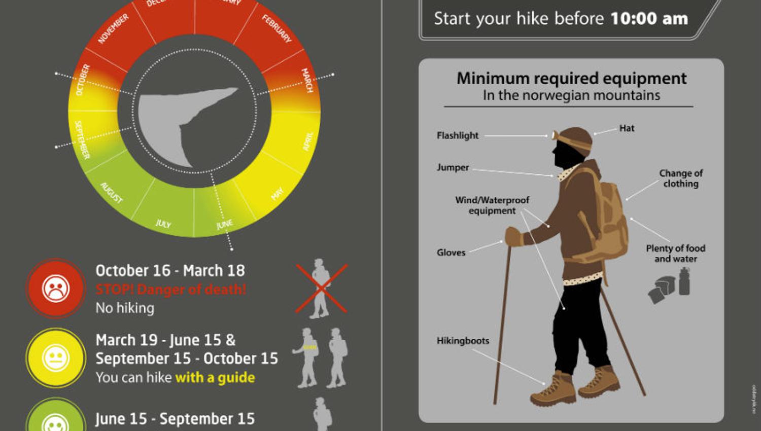 Informasjonstavle over turen til Trolltunga.