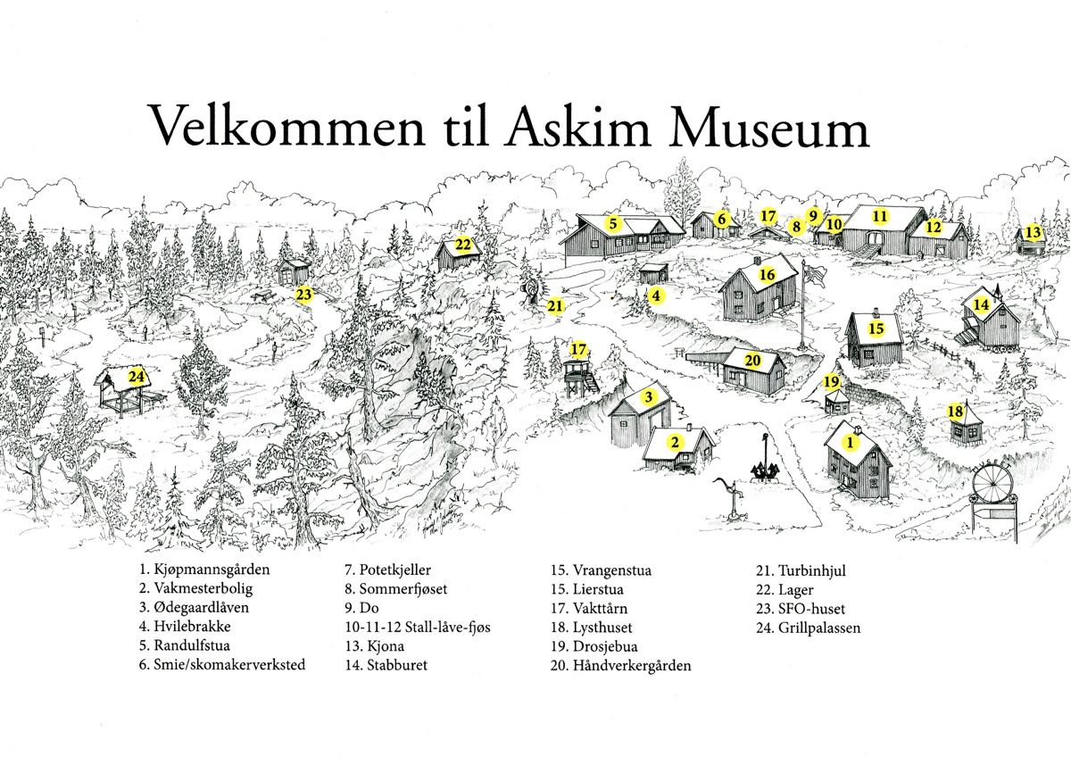 Infokart om askim museum
