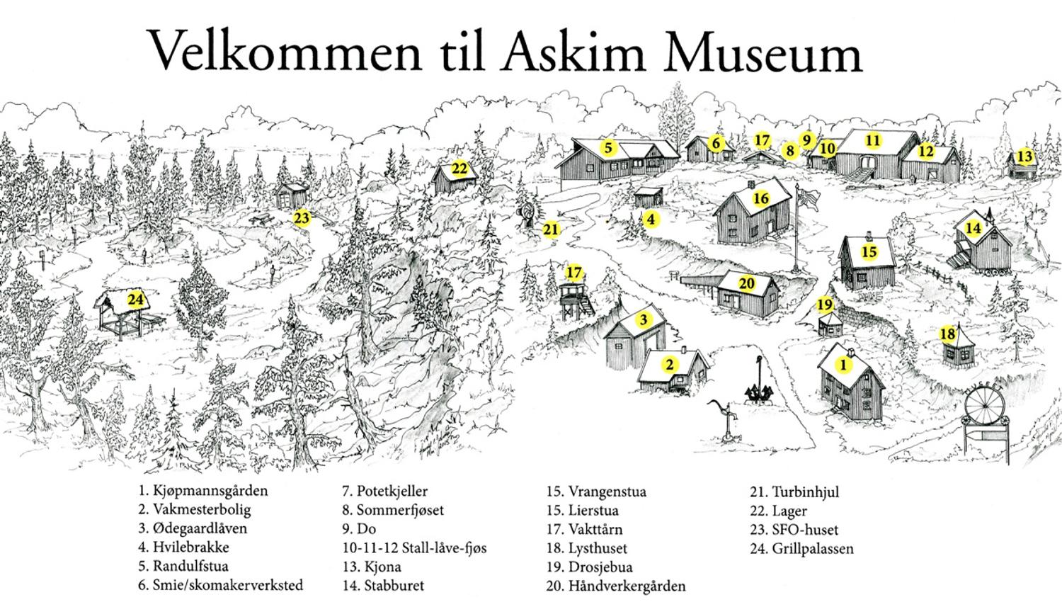 Infokart om askim museum