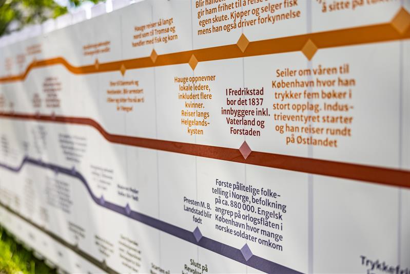 Skilt tidsperiode