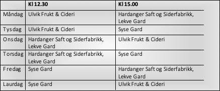 Zeitplan für die Frucht- und Ciderroute in Ulvik, zeigt Bauernhöfe und Besuchszeiten.