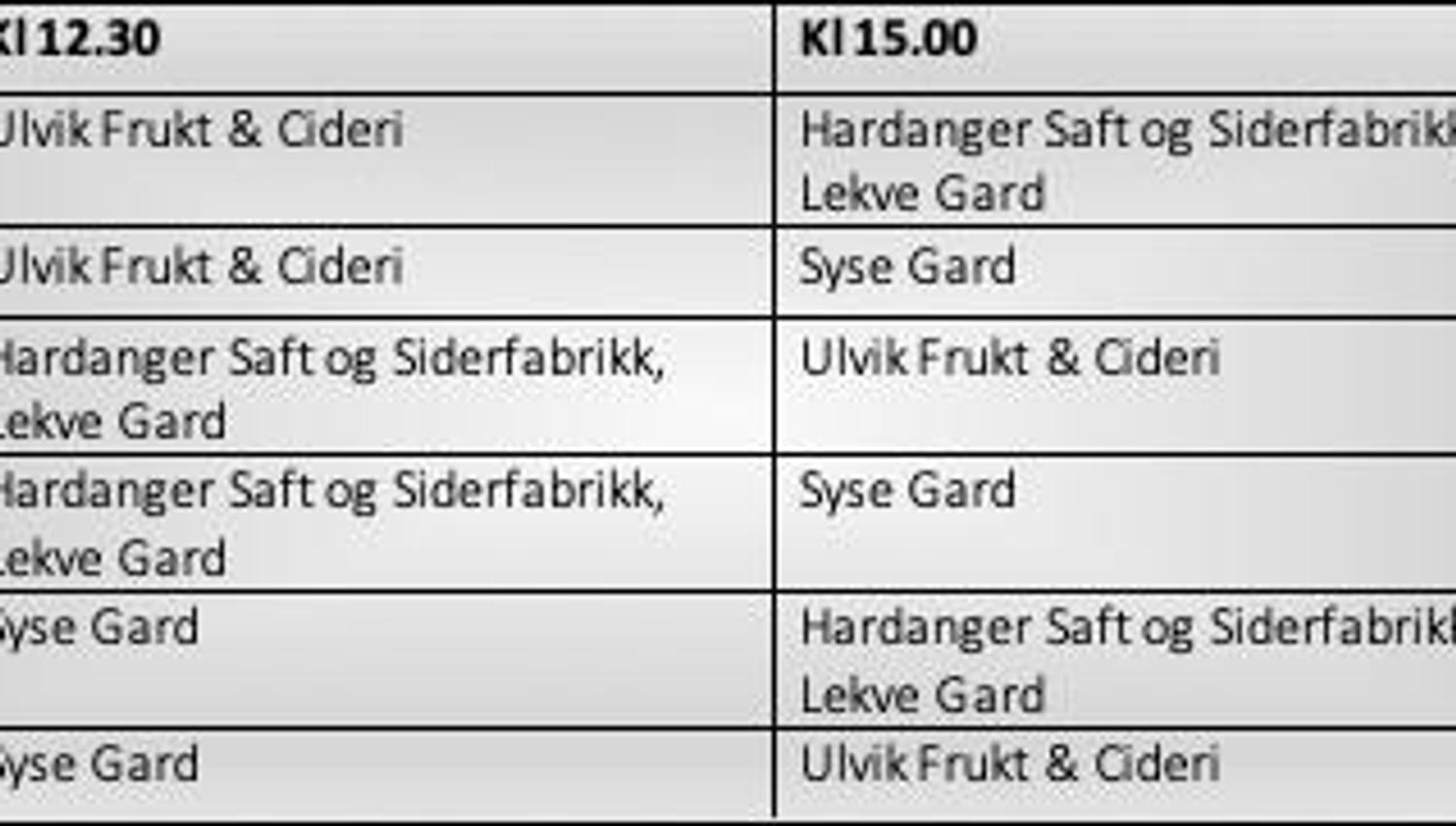 Zeitplan für die Frucht- und Ciderroute in Ulvik, zeigt Bauernhöfe und Besuchszeiten.