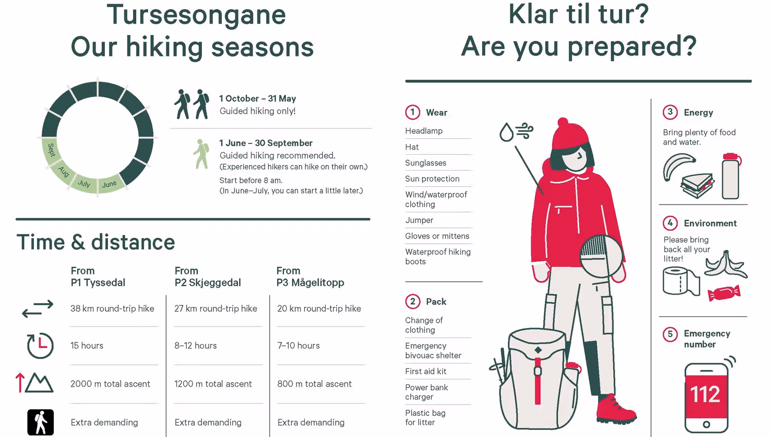 Viktig turinformasjon for dei som skal til Trolltunga, inkludert sesonginformasjon, nødvendig utstyr og sikkerheitsråd.