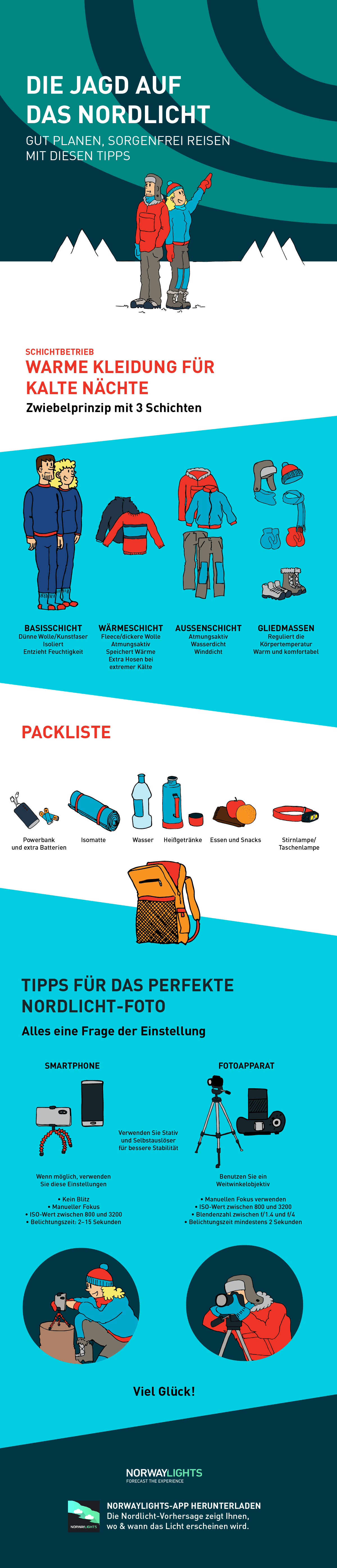 Aurora infographic DE
