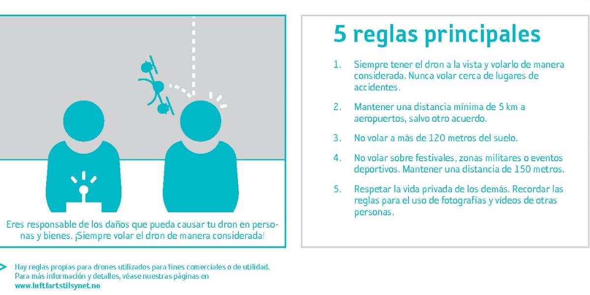 El uso de drones