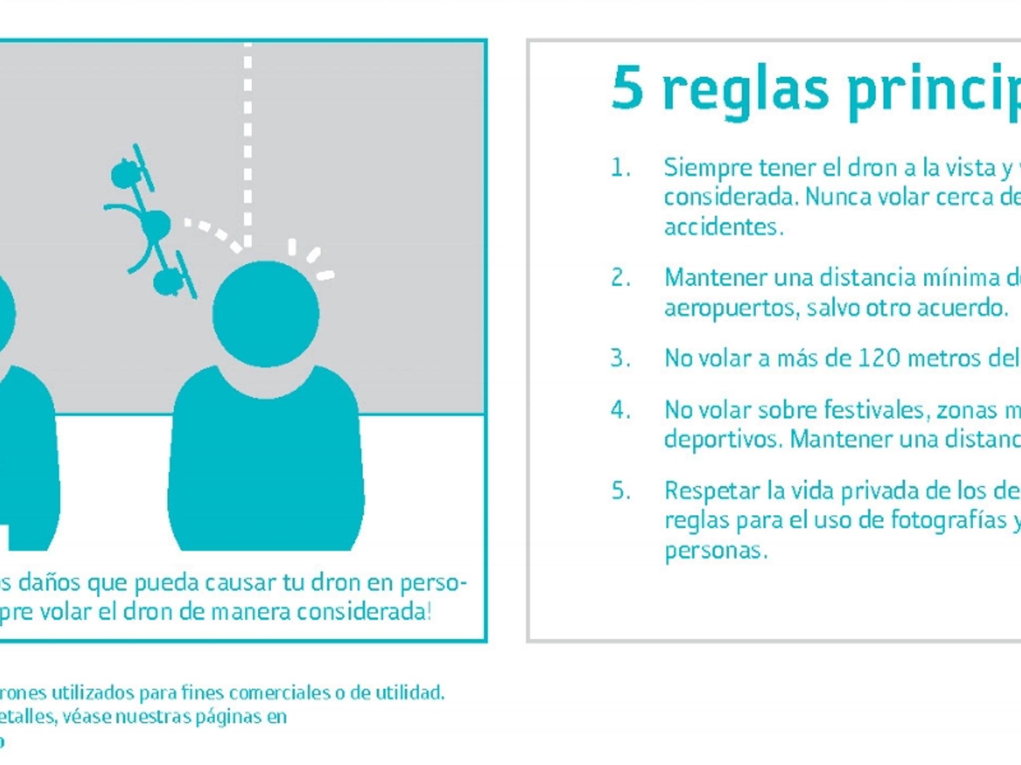 El uso de drones