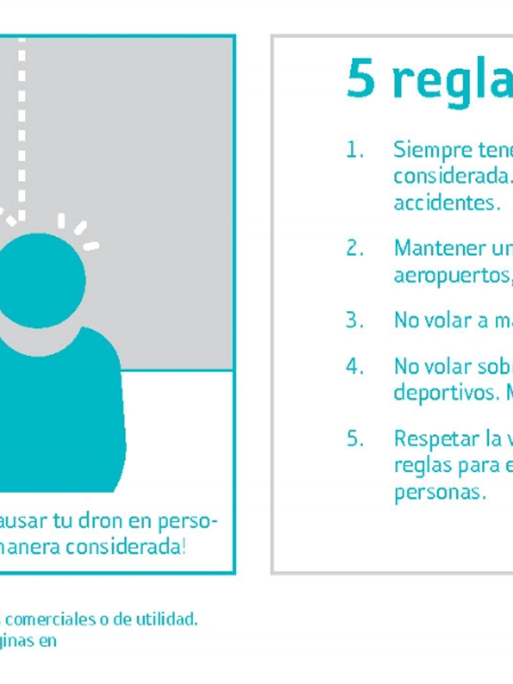 El uso de drones