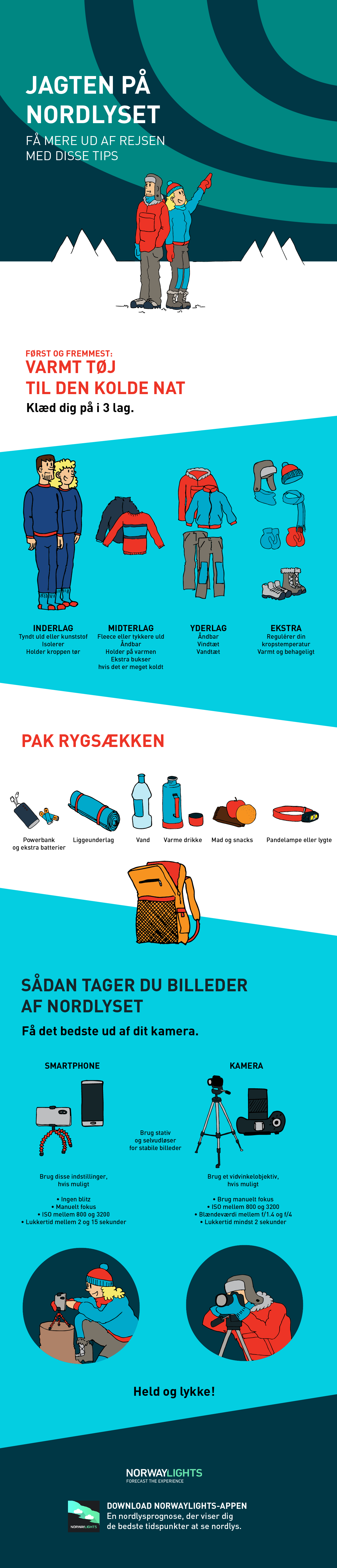 Aurora infographic DK